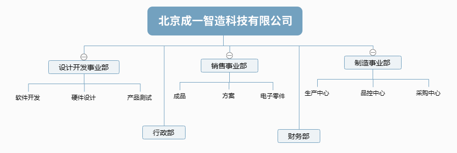 北京福辰电子科技有限公司.png